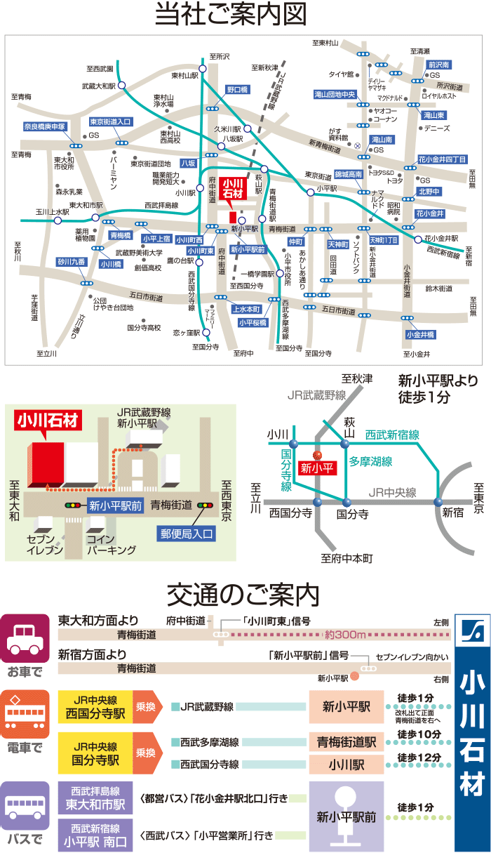 小川石材周辺地図